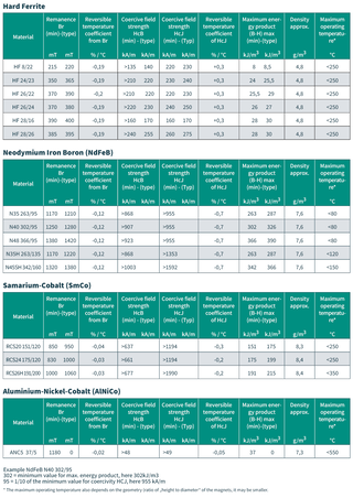 Key figures table English | © Brugger GmbH